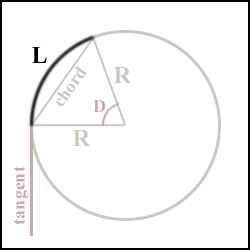 (Image of the parts of a curve)
